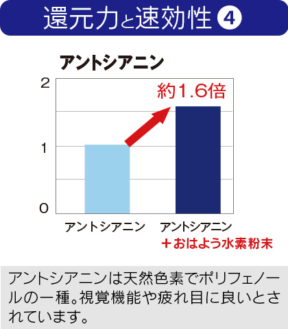 グラフ