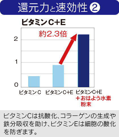 箱